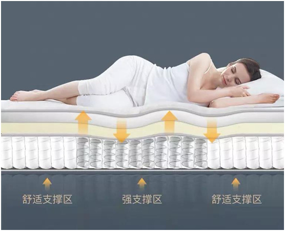 康麗萊床墊穩(wěn)穩(wěn)承托，讓舒適睡眠變得簡(jiǎn)單